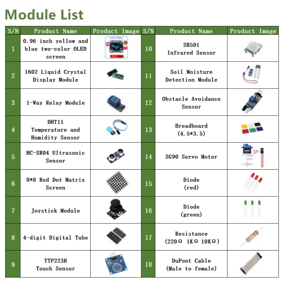 1602 LCD & Layar 0.96-inci Kit - Lattepanda Sigma 32Gb ulasan dan harga
